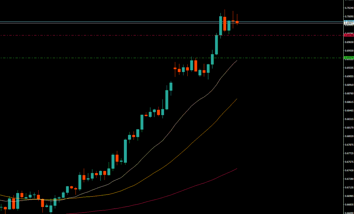 D・Tanaka⚡FX/仮想通貨分析 (@Dkaiwai_tanaka) / Posts / X