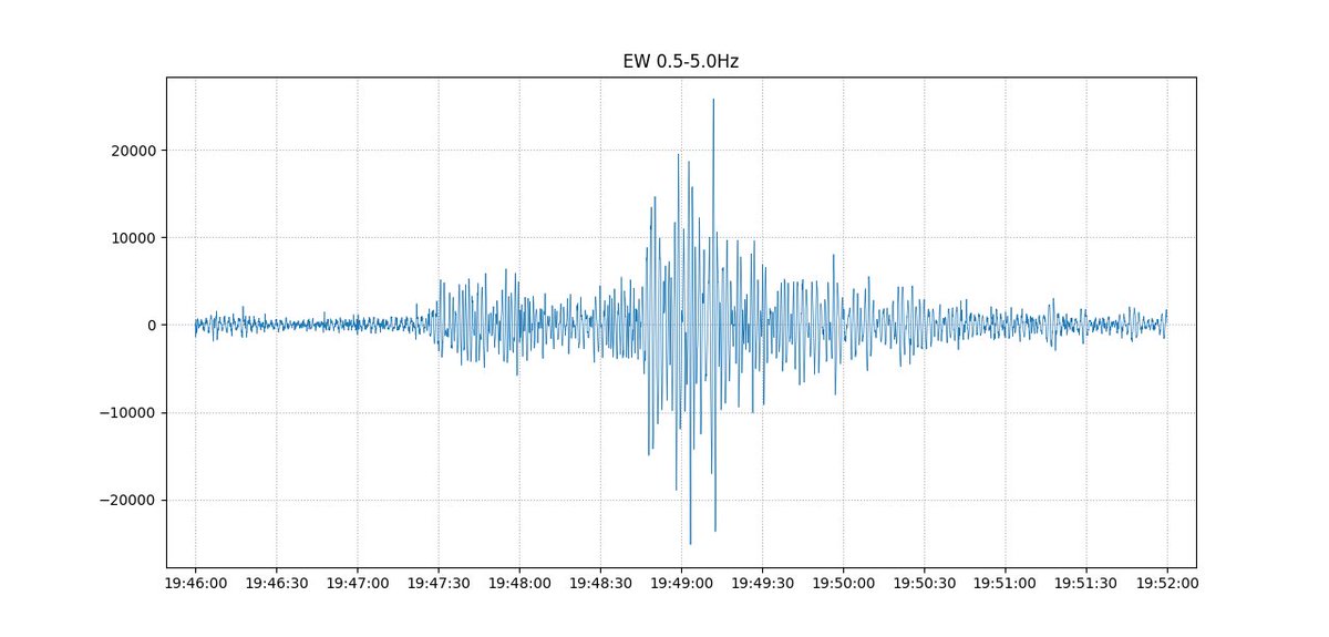 2026/01/28 19:45 三陸沖 M5.1
24bitADCの調整も進んで、やっとまともに電磁式での連続観測ができるようになりました。(とはいえまだフィルタ無しではノイズがひどい)