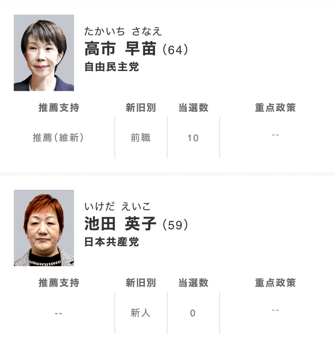 これは許せない！！！

奈良二区は2人しか候補者はいないけど、一体誰がこんな酷いことを！💢
#共産党がんばれ！！