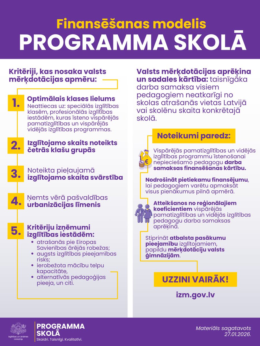 🟣 <a href="/IZM_gov_lv/">Izglītības un zinātnes ministrija</a>, turpinot darbu pie jaunā pedagogu darba samaksas finansēšanas modeļa “Programma skolā” ieviešanas, sabiedriskajai apspriešanai ir nodevusi Ministru kabineta noteikumu projektus, kas paredz kārtību un kritērijus, kādā valsts piedalās pedagogu darba samaksas