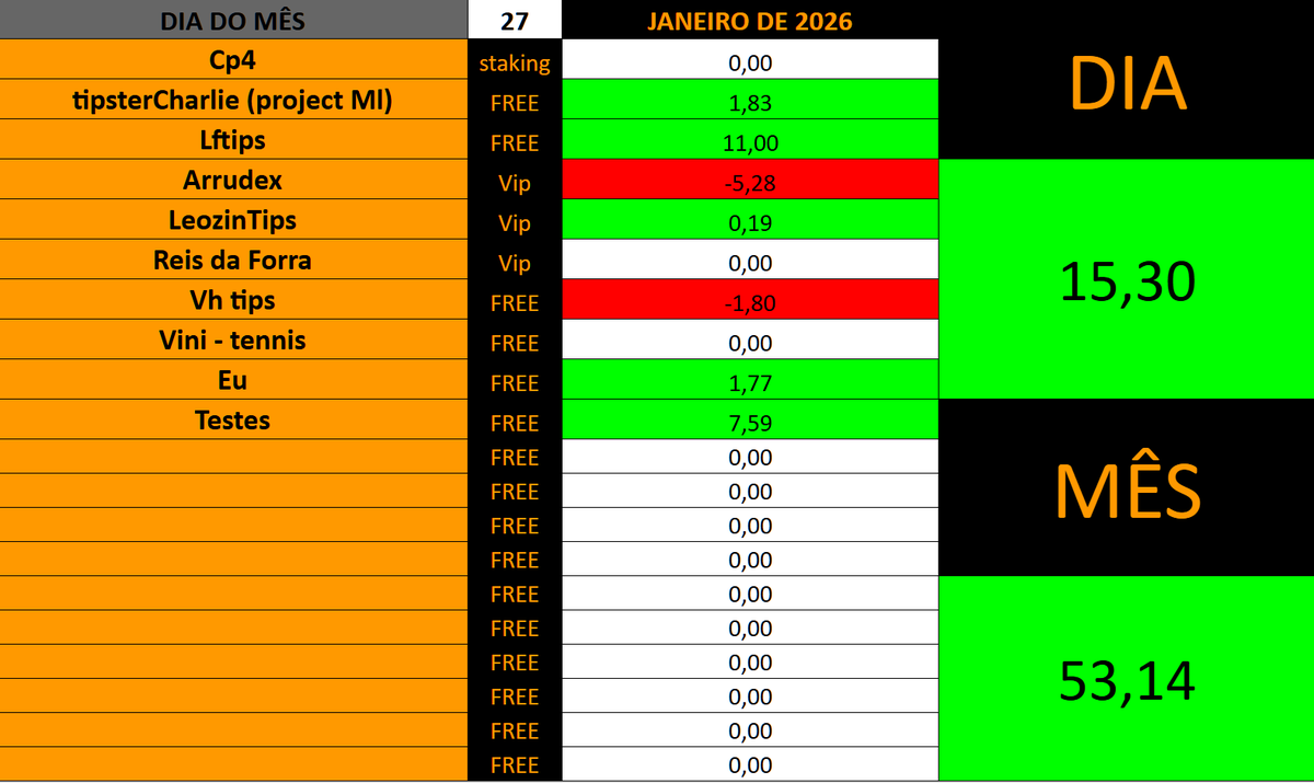 Davi - Betting tweet media
