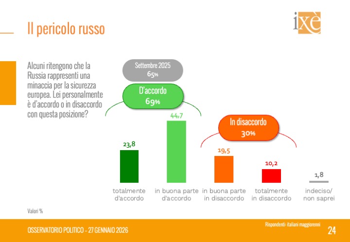 istituto ixè tweet media