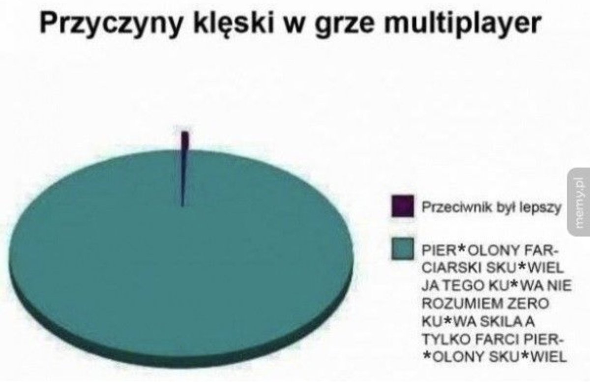 Fan Technologii 📱♿ tweet media