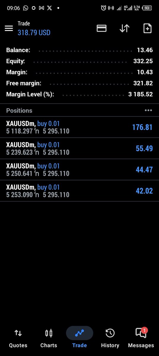 THE FOREX LORD tweet media