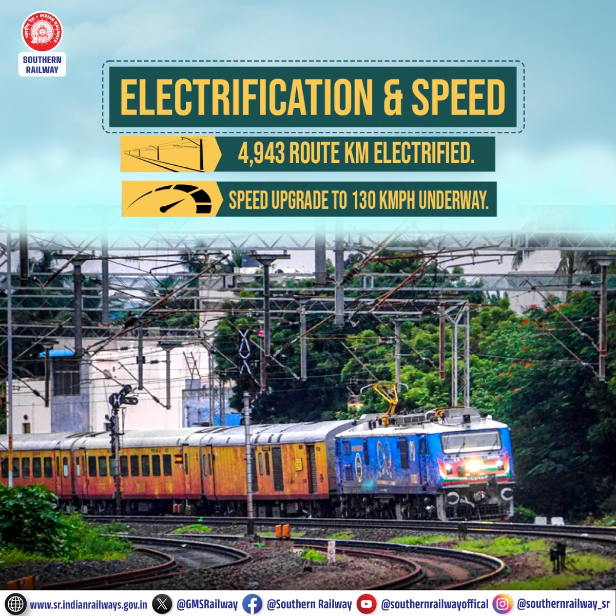 GMSRailway's tweet image. More electrification. More speed. A stronger railway network.

Southern Railway accelerates towards a faster, greener future. 4,943km route electrified and speed upgrades to 130kmph underway across Southern Railway.

#SouthernRailway #IndianRailways #Electrification