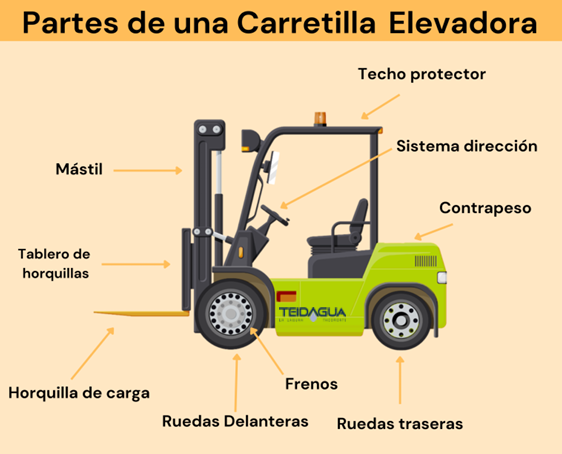 teidagua's tweet photo. 🗓️ Esta semana nuestras charlas de #Formación de #SSL 🧑‍🏫tratan sobre "Las carretillas elevadoras".

☝️ "El uso de la carretilla sin formación ni autorización está terminantemente prohibido". 

#Formación #PRL 💙 #SafetyFirstrife https://t.co/cydJawZqHy