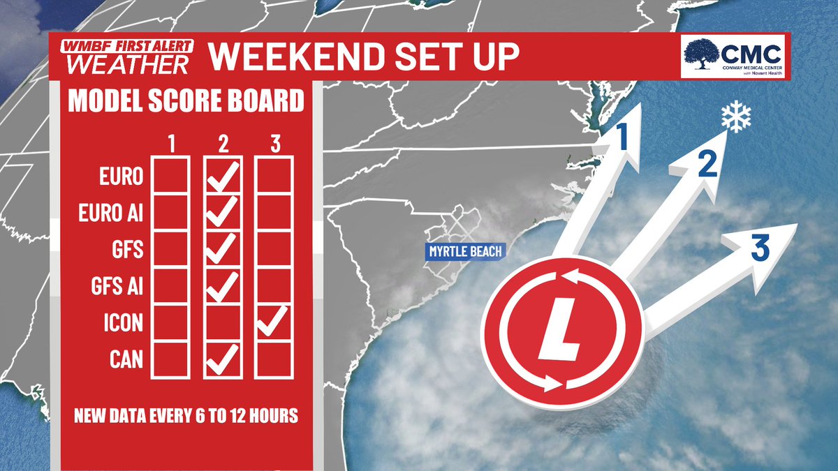 We've seen enough data to issue WMBF FIRST ALERT WEATHER DAYS for the upcoming weekend. Arctic air will set the scene ahead of a powerful system that develops off our coast. 

Model guidance this morning continues to show a favorable track for winter weather here in the