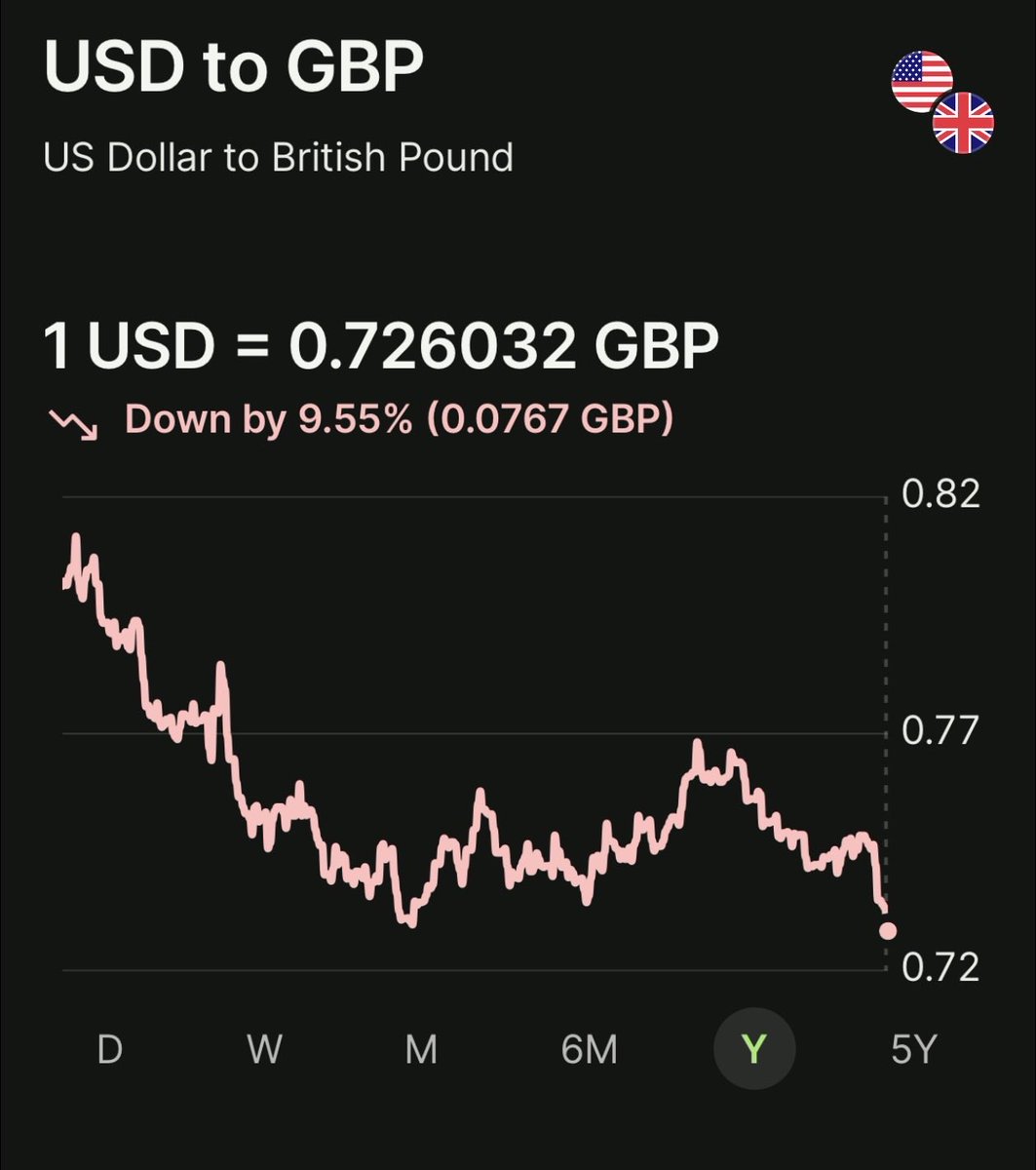 ドルの暴落まじでつらい