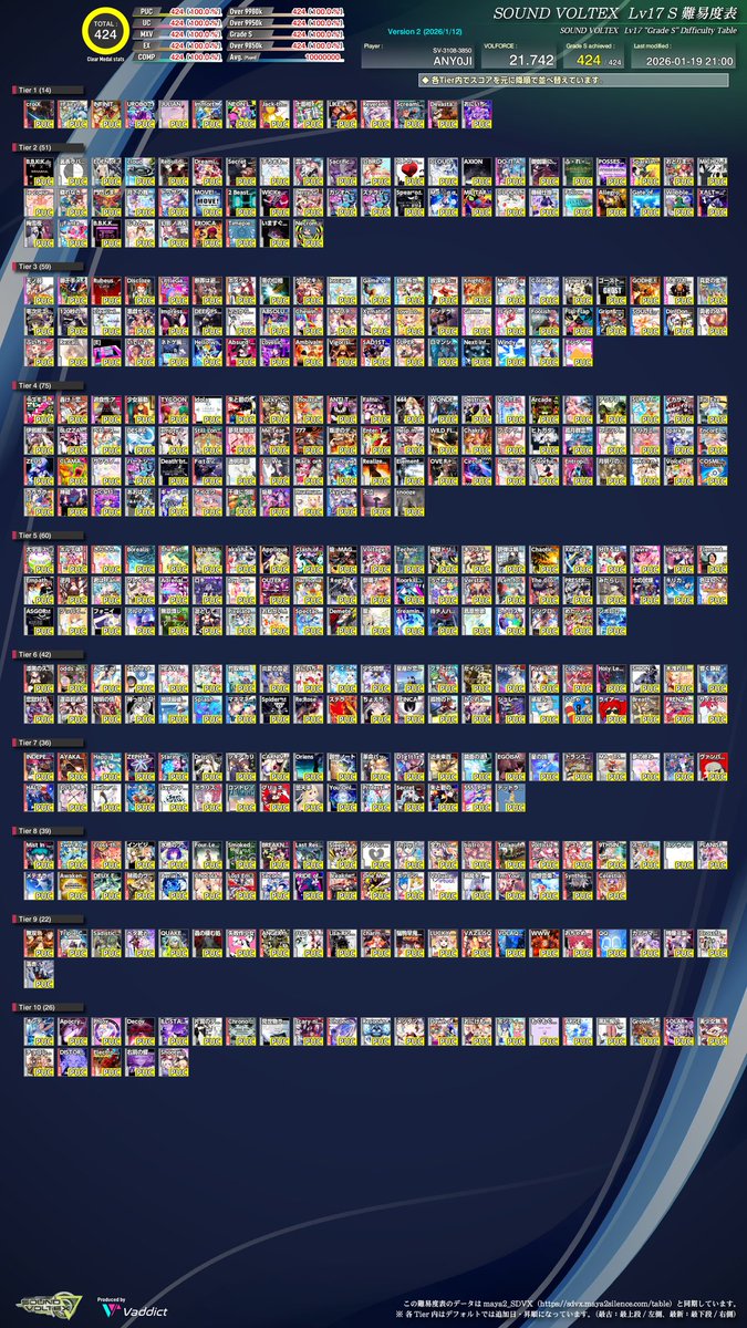 Reeneu_TEN's tweet image. #리듬게임_트친소
#리듬게임_𝕏친소
GPC2026에서 다이아리그 나갔던 안요지라고합니다🫠

본진은 겜플이지만 전주나 대전에서도 가끔합니다
지금은 아레나가 없어졌지만 매칭게임하는거 좋아했습니다..😭 같이 프렌드해요...

안요지히메 이쁘니까 많이 사랑해주시구
흔적남기시면 찾아가겠습니다!😆