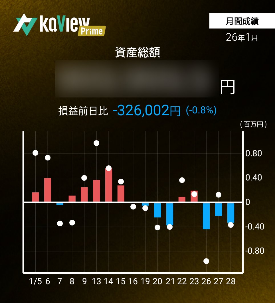 もんみー🐦️｜ (@january12271) / Posts / X