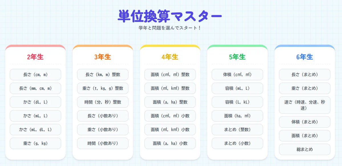 小学生の鬼門「単位換算」を完全攻略する無料ツール、機能が凄すぎるので共有します。

✅小2〜小6全単元対応（長さ/重さ/面積/体積/速さ）
✅Webで回答＆即自動採点
✅印刷ボタンで紙プリント化（問題は毎回変化）
✅会員登録・インストール不要