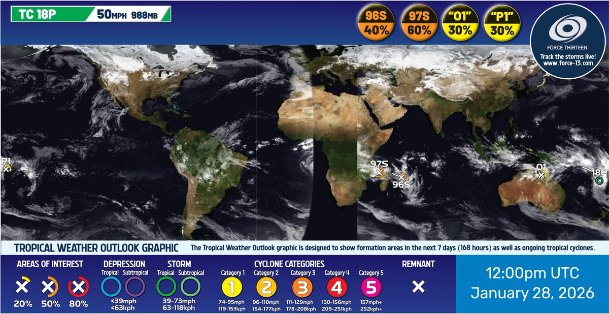 ForceThirteen's tweet image. Tropical Weather Outlook 12:00 UTC January 28
Tropical Storm 18P is passing to the east of #Vanuatu
Several areas of interest are active, with the most likely to form being on either side of Madagascar with significant rainfall expected.