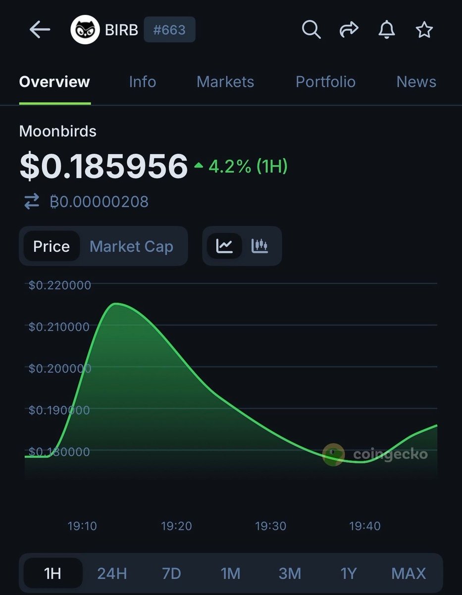 CoinGecko tweet media