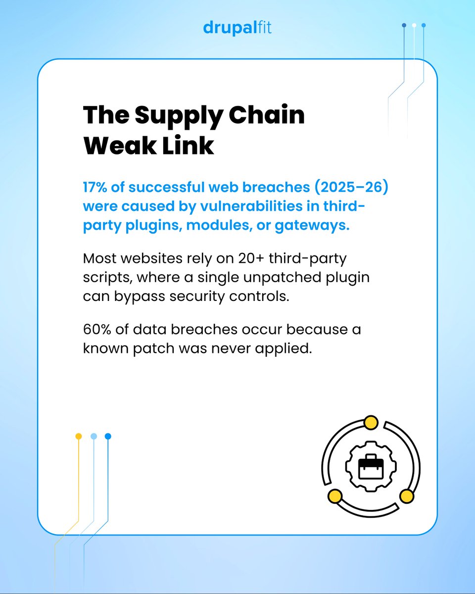 DrupalFit tweet media