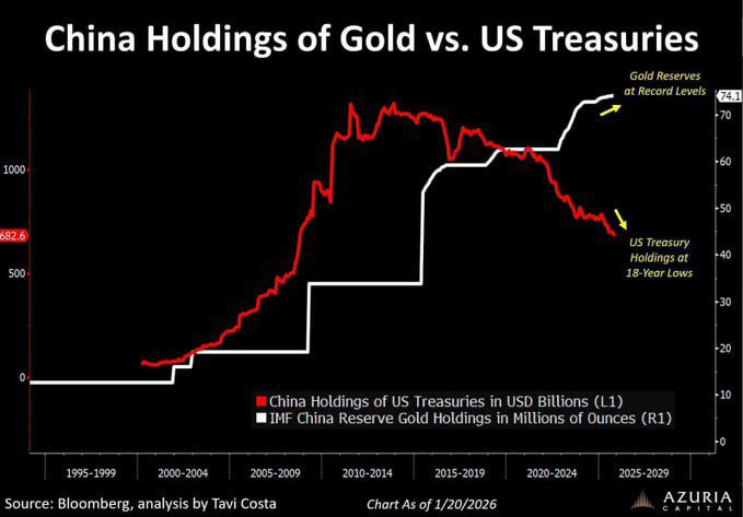 GiorgioSanto9's tweet photo. Валута, а не тржишта, представља прави ризик – Ворен Бафет
#usbankruptcy !!! 🔥🔥🔥 https://t.co/zhGbQoDgt4