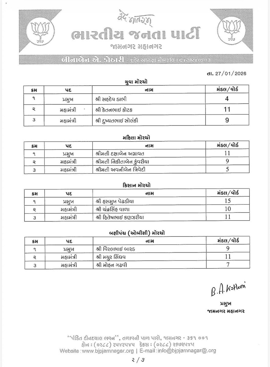 Truptikhetia1's tweet photo. જામનગર મહાનગર નાં સર્વે નવનિયુક્ત હોદેદાર શ્રીઓને ખૂબ ખૂબ અભિનંદન.💐

#sangathan
#bjp #bjpjamnagar #bjpindia https://t.co/nZD2jleO6t