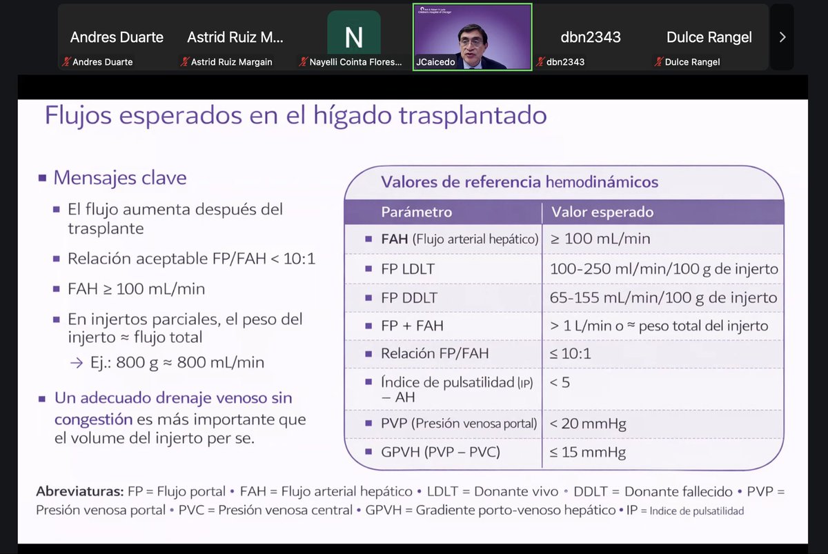YucaSpice's tweet photo. Aprendiendo de mis cirujanos en el Webinar de Trasplante de Hígado de Donador Vivo; colaboración entre NM, Chicago, y el INCMNSZ, Ciudad de México https://t.co/GhCFjKpM1E