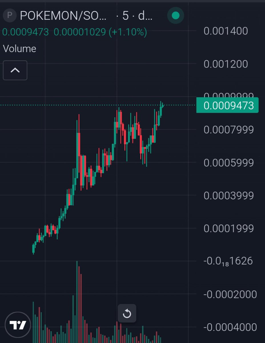 OGRyoshi's tweet image. Gold &amp;amp; Silver $POKEMON 🔥 update

Look like Pokemon is now ready for next leg up? Solid narrative can do more ✈️

5a7Hks6Rp7PavnpXFyWRuGWSK2nsQcD4aGs7rWPJpump

dexscreener.com/solana/3jWThWJ…

x.com/i/communities/…
