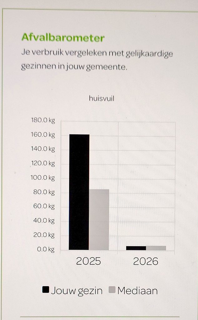 Geert De Busschere tweet media