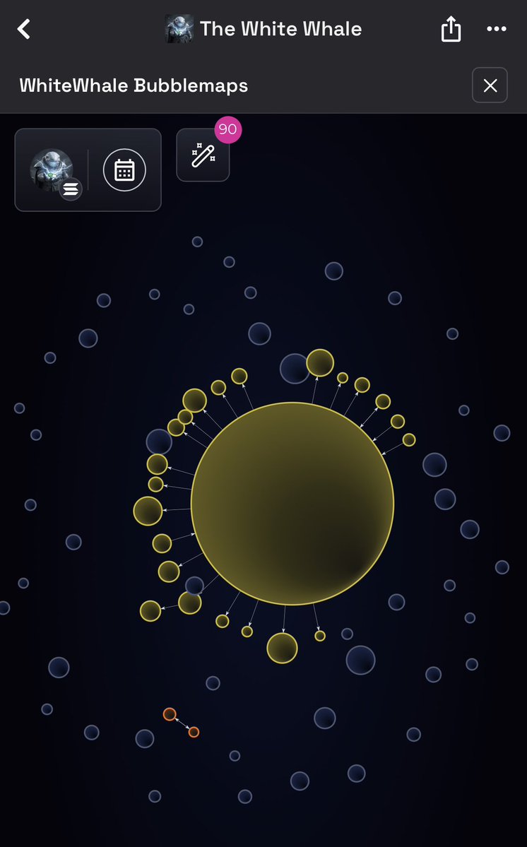 SAM0XBIT's tweet image. Listen trenches, most memes bleed out cuz supply leaks—weak hands flip, devs extract, top holders dump on rotations. $WhiteWhale flipped that script hard.
Treasury started around 43%. Burned 5% down to 38%. 
Price bled heavy, everyone called it cooked. Treasury kept buying open…