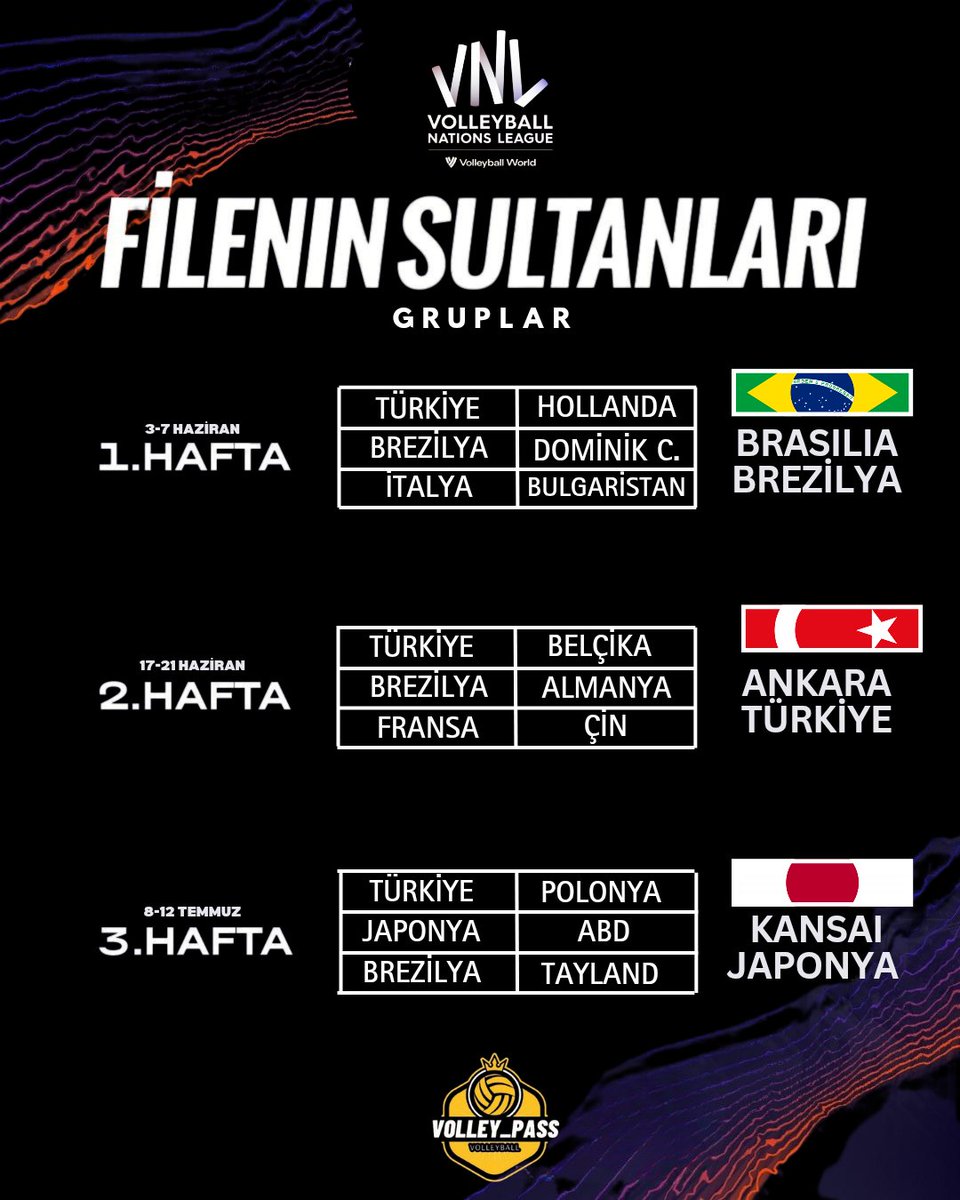 #FileninSultanları VNL 2026 grupları