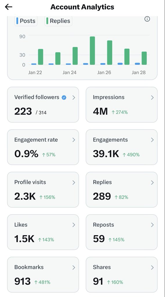 AFitTrader's tweet image. Please guys help me reach my target