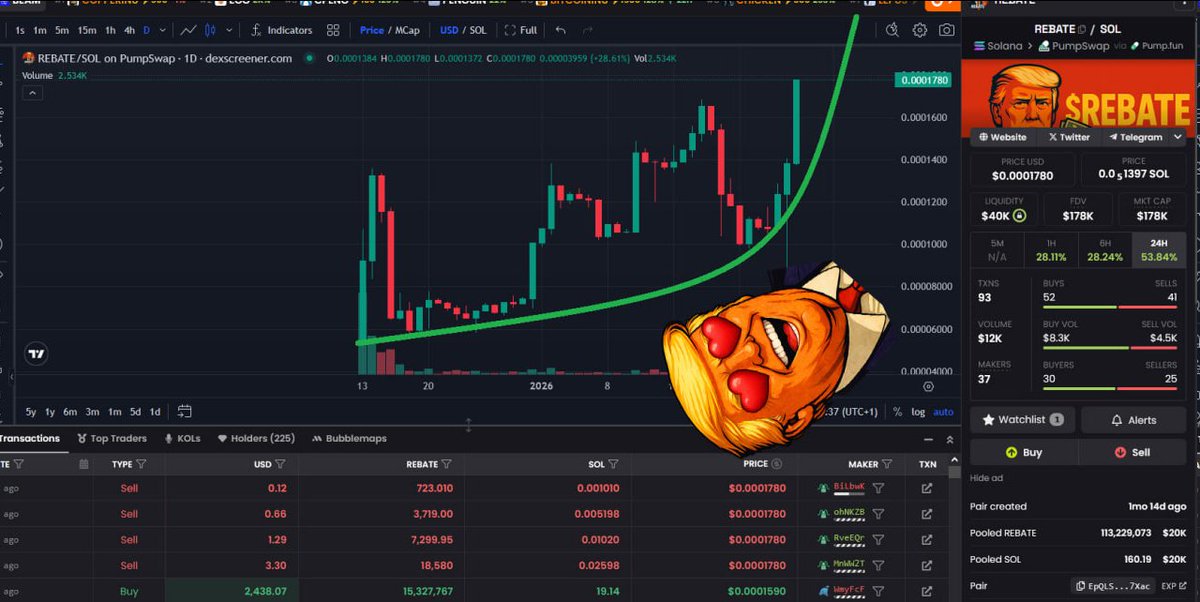 ⚡ Boosted 10x REBATE on DEX Screener!
WE ARE UP 80% on 24h! READY TO GO TO 300k!!!
dexscreener.com/solana/J1pLHsz…