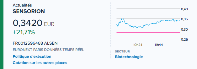 yass9000's tweet image. Sanofi procède à un investissement dans #Sensorion
