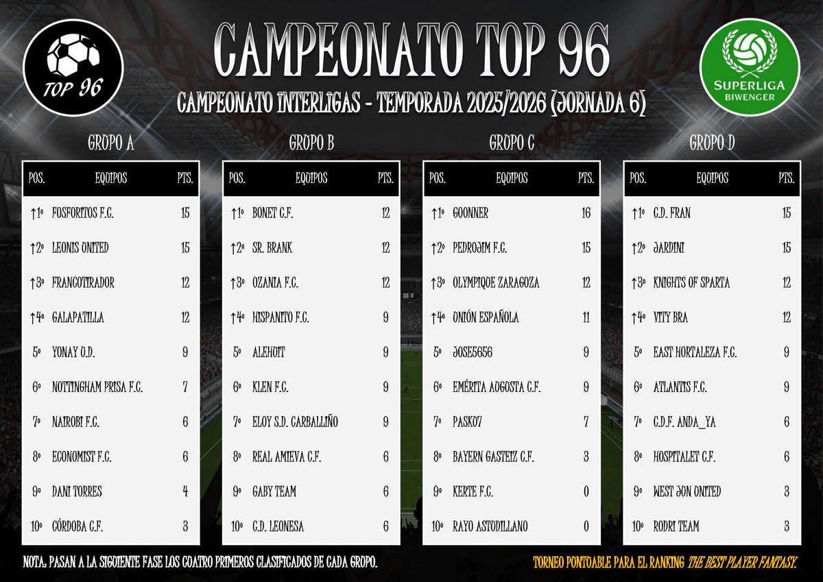 Superliga Biwenger tweet media