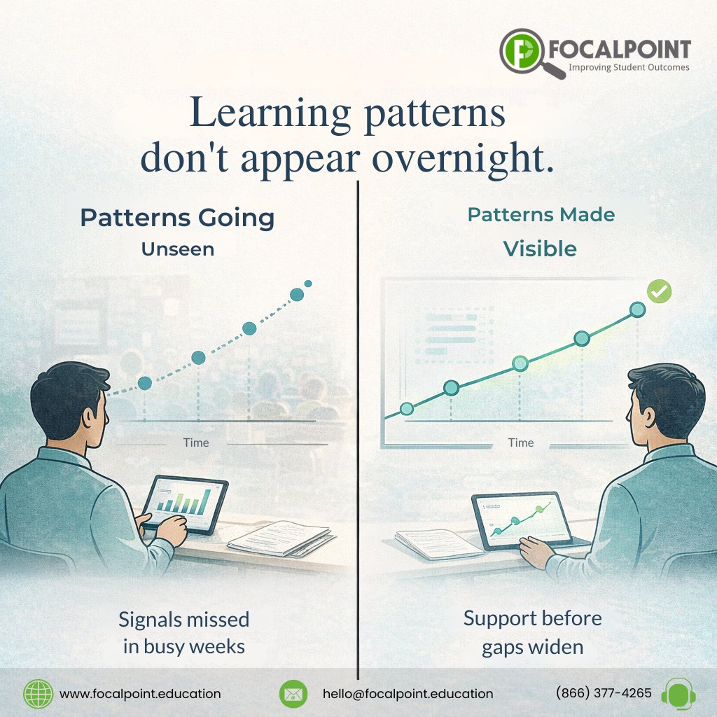 Did you know?

Learning challenges rarely appear overnight.

They build through small, repeated patterns — often during the busiest weeks, when everything else demands attention.

When those patterns are visible early, support becomes proactive — not reactive.

#StudentGrowth