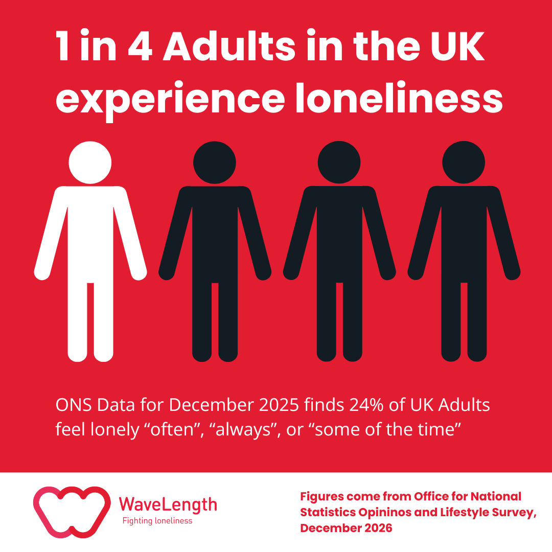 WaveLength Charity tweet media