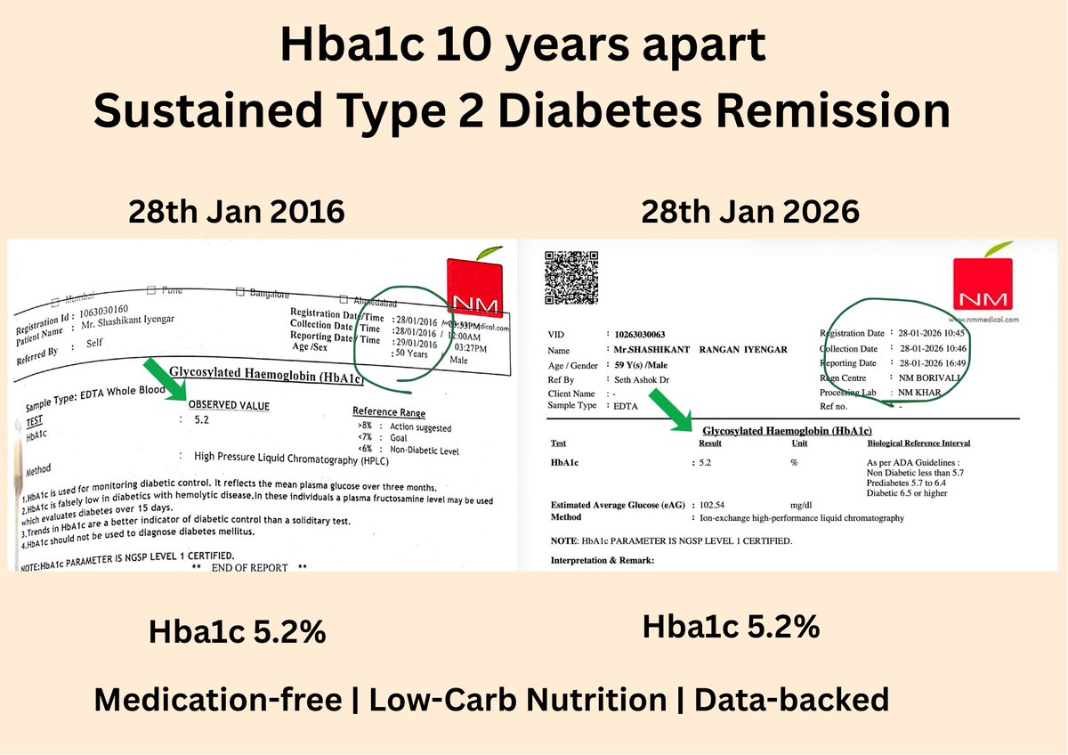 Shashi Iyengar | Metabolic Health India® tweet media