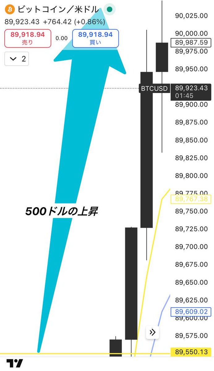 JOKER【借金2000万から総資産3億】 (@JOKER_life_23) / Posts / X