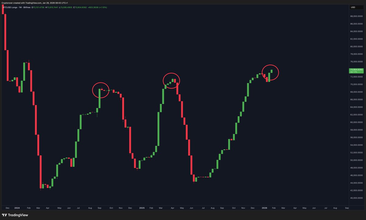 Crypto Rover (@cryptorover) / Posts / X