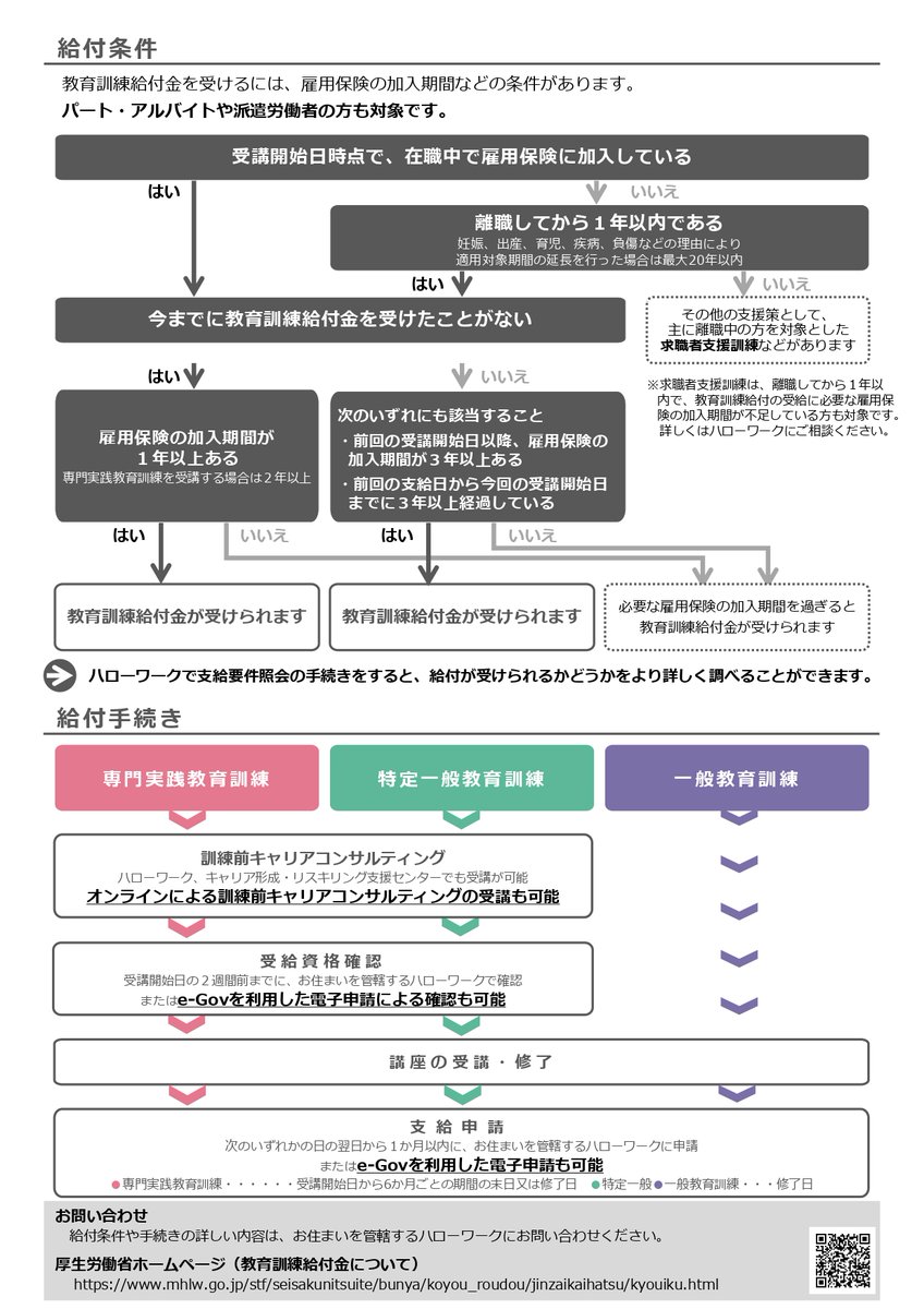 「教育訓練給付金」は、厚生労働省が実施する給付金制度🏛️
指定を受けた講座を受講・修了した場合に、その費用の一部が支給される仕組みです🪙
日本全国どこでも利用可能、受講費用の最大80%（上限64万円）が補助されます✨
公式HPより対象講座を検索できます🔍
詳細はこちら👇mhlw.go.jp/stf/seisakunit…