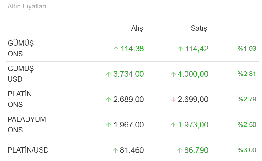 DAYI BORSA ✍️ tweet media