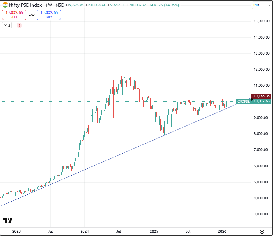Pse Income Chart Nazia Rawther (@naziarawther) / Posts / X