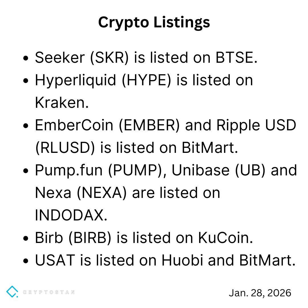 Here are some of the crypto updates for today. #cryptocurrency  #cryptoupdates #cryptolisting #cryptostan #thecryptocountry #cryptoexchanges