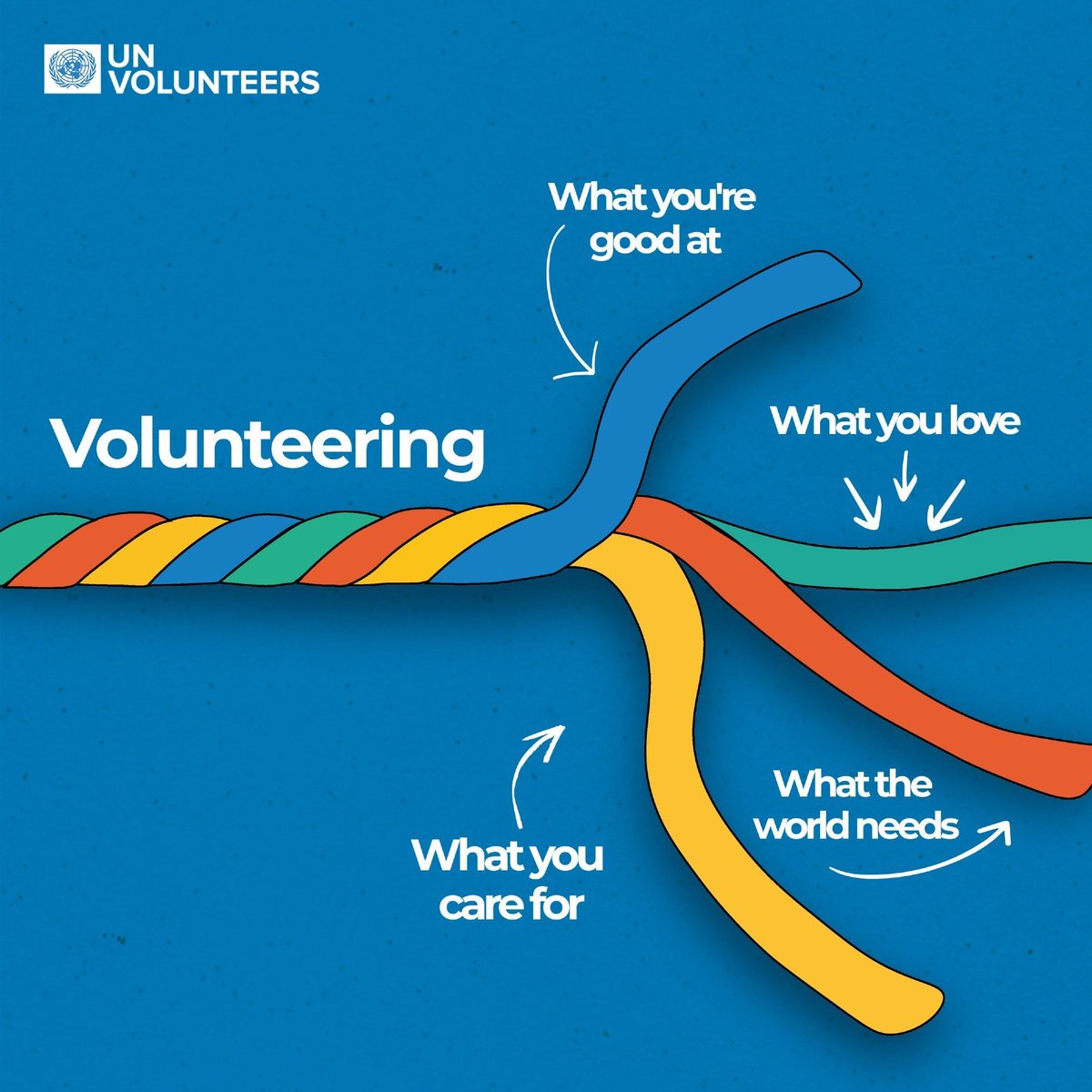 When skills, purpose, and needs align.

That’s #volunteering.