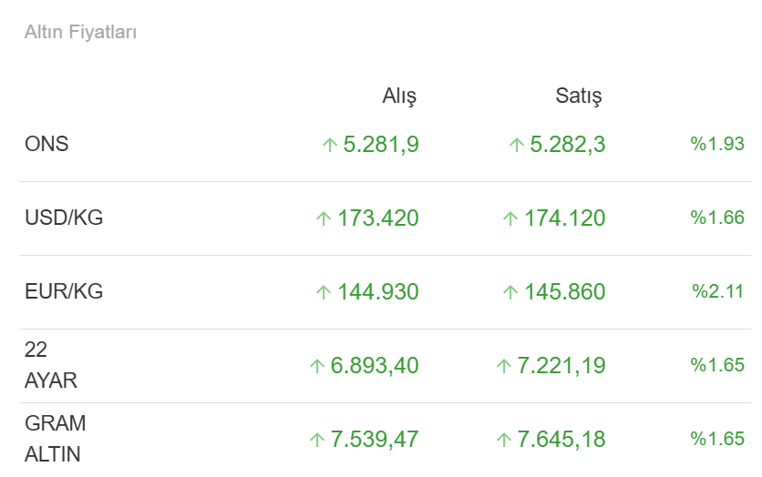 DAYI BORSA ✍️ tweet media