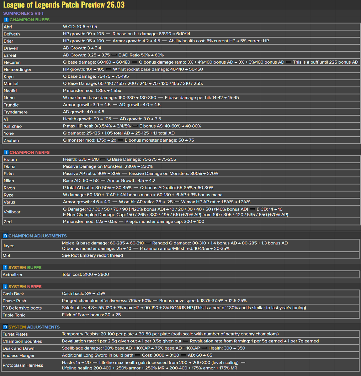 League of Legends Leaks & News tweet media