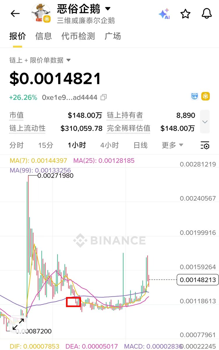 Web3锦鲤日记🔸BNB tweet media