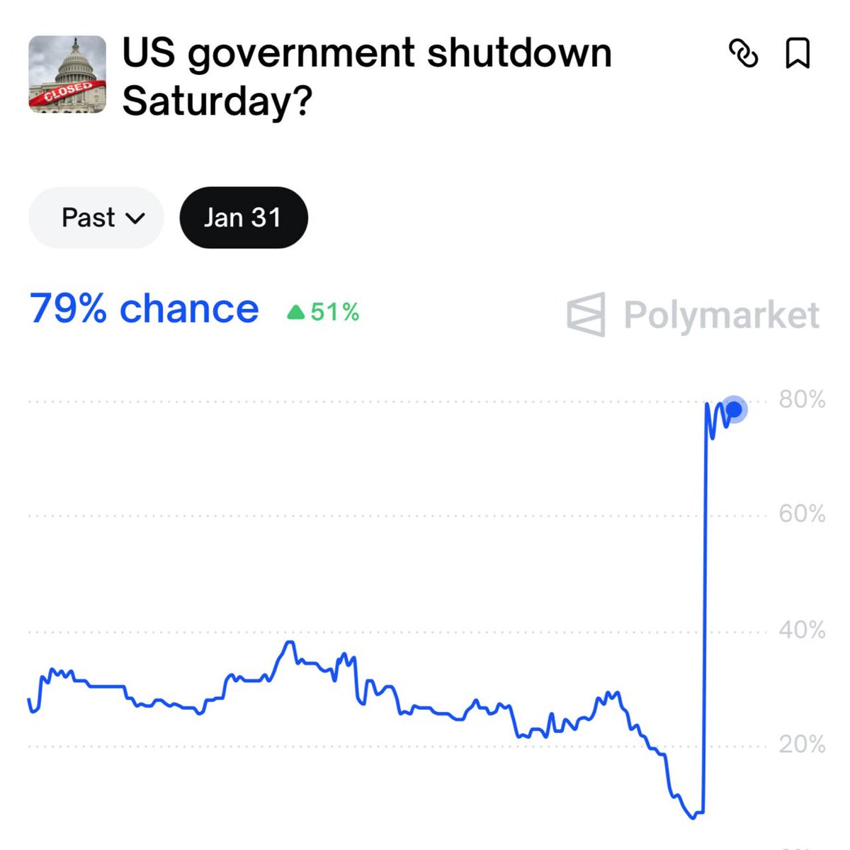 Jeet Shah (@jeet_crypto) / Posts / X