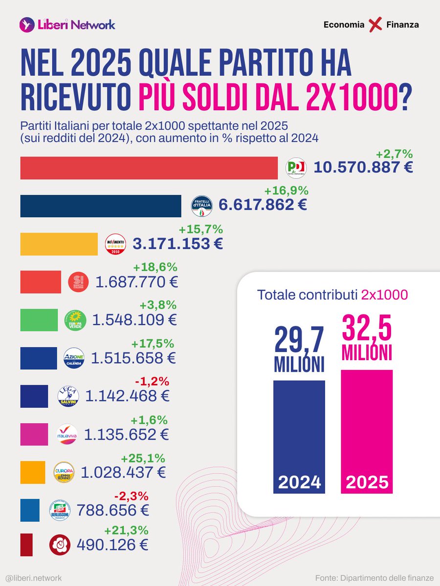 Liberi Network tweet media