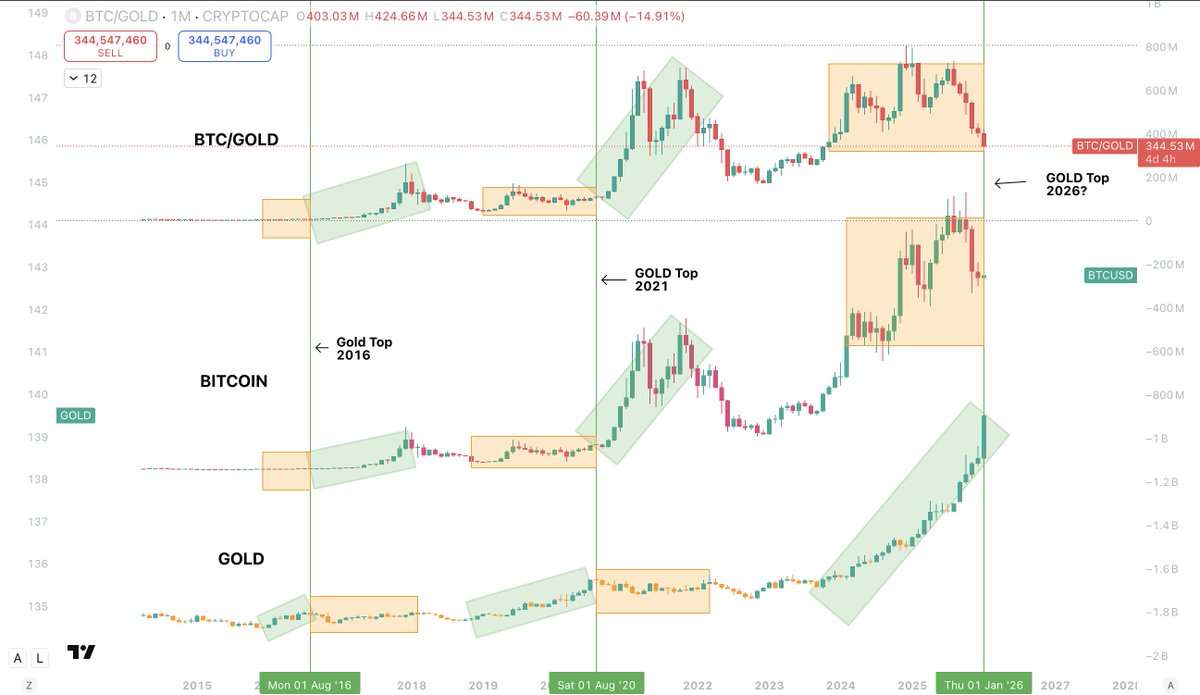 Crypto Banter (@crypto_banter) / Posts / X