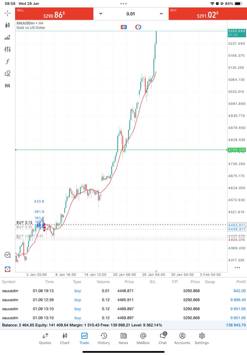 Gold to $10,000 this year 

I’m retiring my family