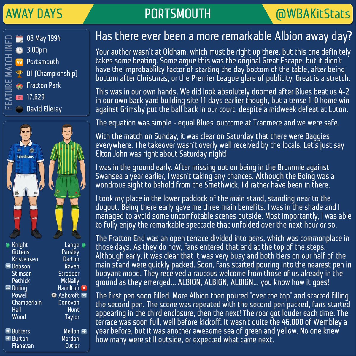 WBAKitStats's tweet photo. AWAY DAYS | Portsmouth

BEST EVER ALBION AWAY DAY?

Always a good debate. “Most Remarkable” is maybe a slightly different list. Sunday 8th May 1994 belongs very high on both.

A truly amazing day, as a 🟢🟡 army took over Fratton Park. 

#WBA #Kit #Pompey https://t.co/tw3uUMUQXu