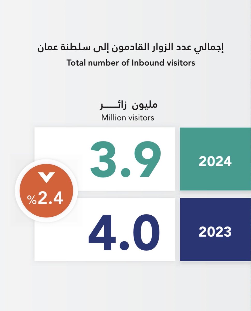 أركان tweet media