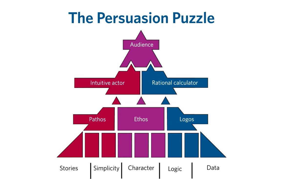 Ram Durairaj tweet media