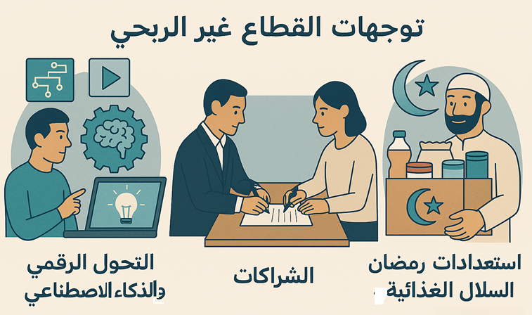 monem75's tweet photo. أبرز توجهات القطاع غير الربحي هذا الأسبوع:
التحول الرقمي والذكاء الاصطناعي مثل منتدى التمكين الرقمي مؤسسة نورة الملاحي، استعدادات رمضان المبارك سلال غذائية- جمعية القطيف وغيرها من الجمعيات، الشراكات وتنامي دور مجالس الجمعيات مثل ملتقى القيادات مجلس الأهلية بالمنطقة الشرقية. https://t.co/DBKnBFyPj9